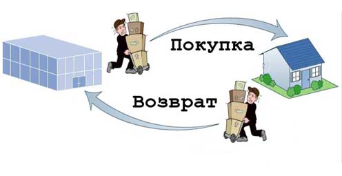 Покупка - Возврат!