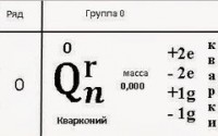Русский физик Владимир Леонов открыл нулевой элемент