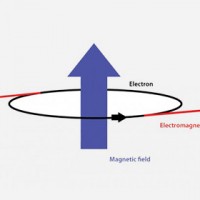 Физики впервые наблюдали волны от единичного электрона