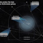 Астрономы нашли гигантский газовый нимб над галактикой Андромеды