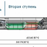 Дефект, который ждал десятилетия