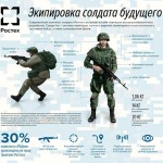 Нового «Ратника»оснастят экзоскелетом