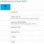 Acer работает над фаблетом Liquid Z630
