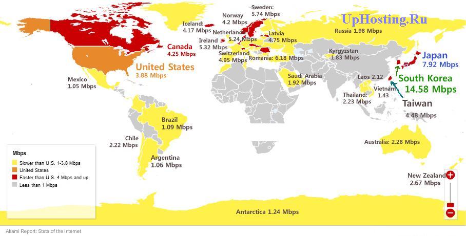 Самая большая скорость интернета в мире