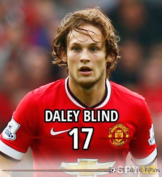daley-blind-profile-manchester-united.jpg